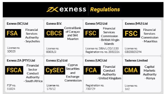 Exploring the Features and Benefits of the Live Exness Platform