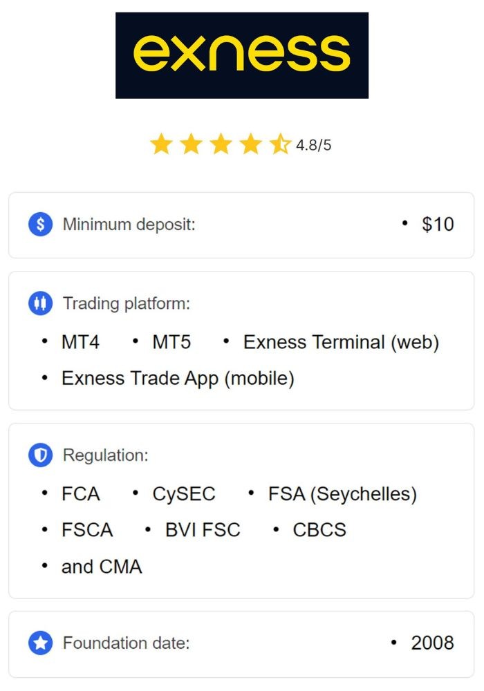 Exploring the Features and Benefits of the Live Exness Platform