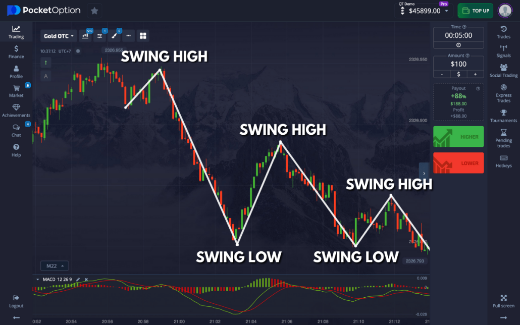 Unlocking the Potential of Trading with Pocket Option Unlocking the Potential of Trading with Pocket Option