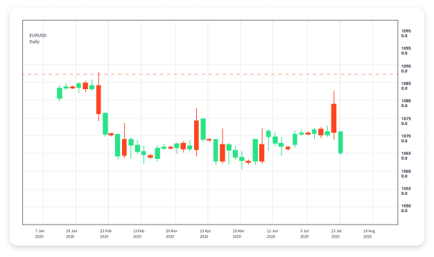 Exploring Forex Trading Jobs A Comprehensive Guide 1607660172